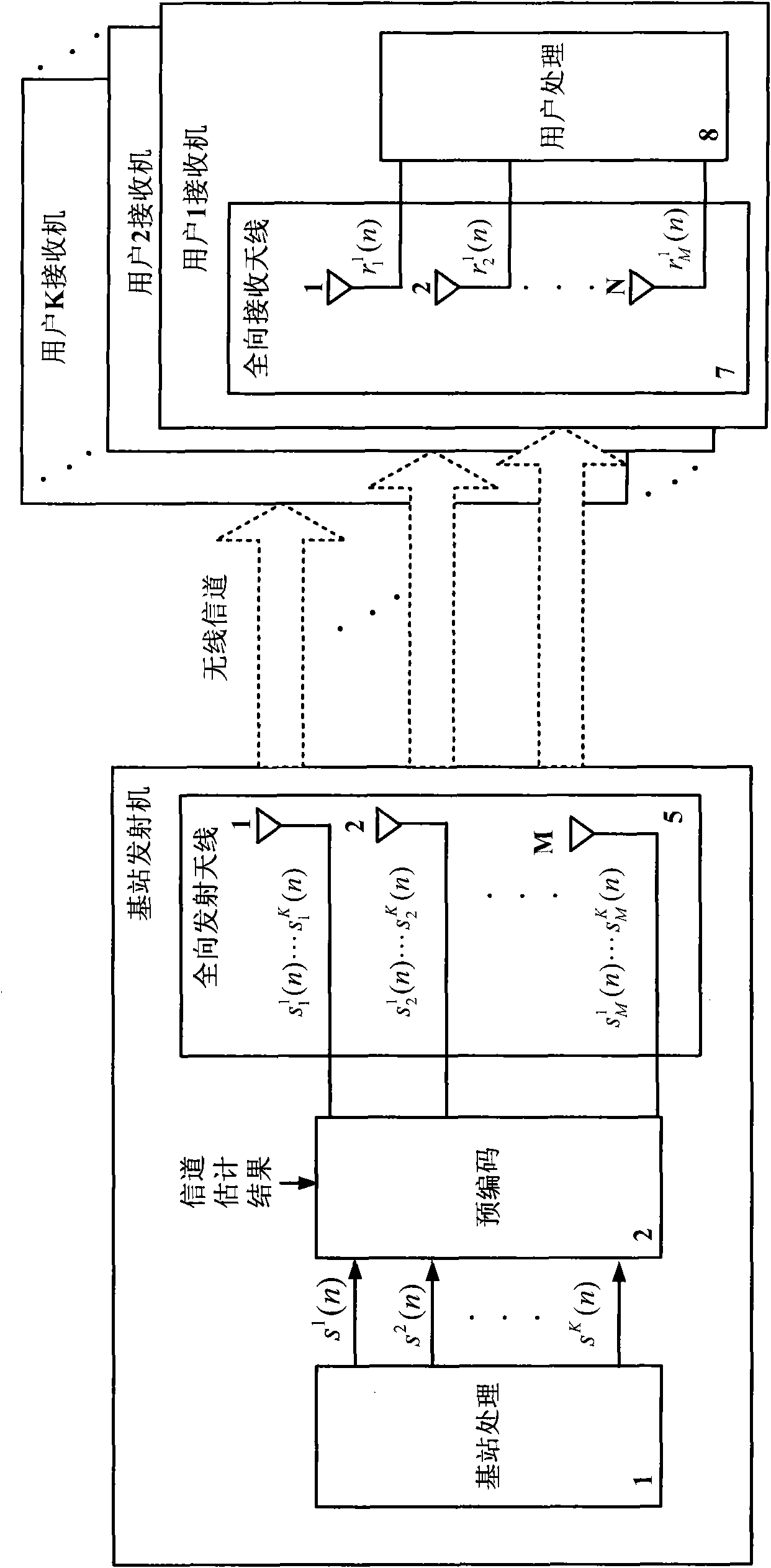 Signal emission method and device of down link in multi-user MIMO (Multiple Input Multiple Output) system