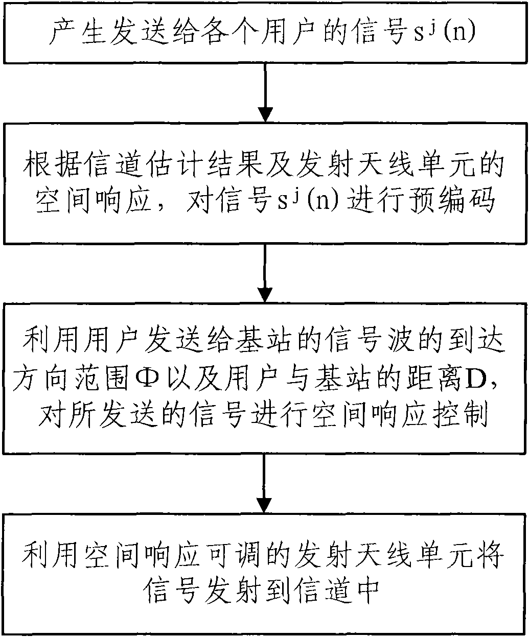 Signal emission method and device of down link in multi-user MIMO (Multiple Input Multiple Output) system