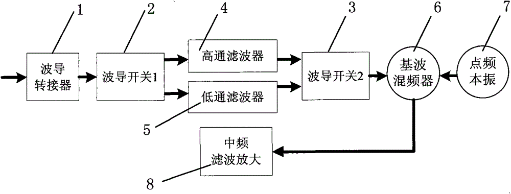 Device and method for achieving spread spectrum function of spectrum analyzer