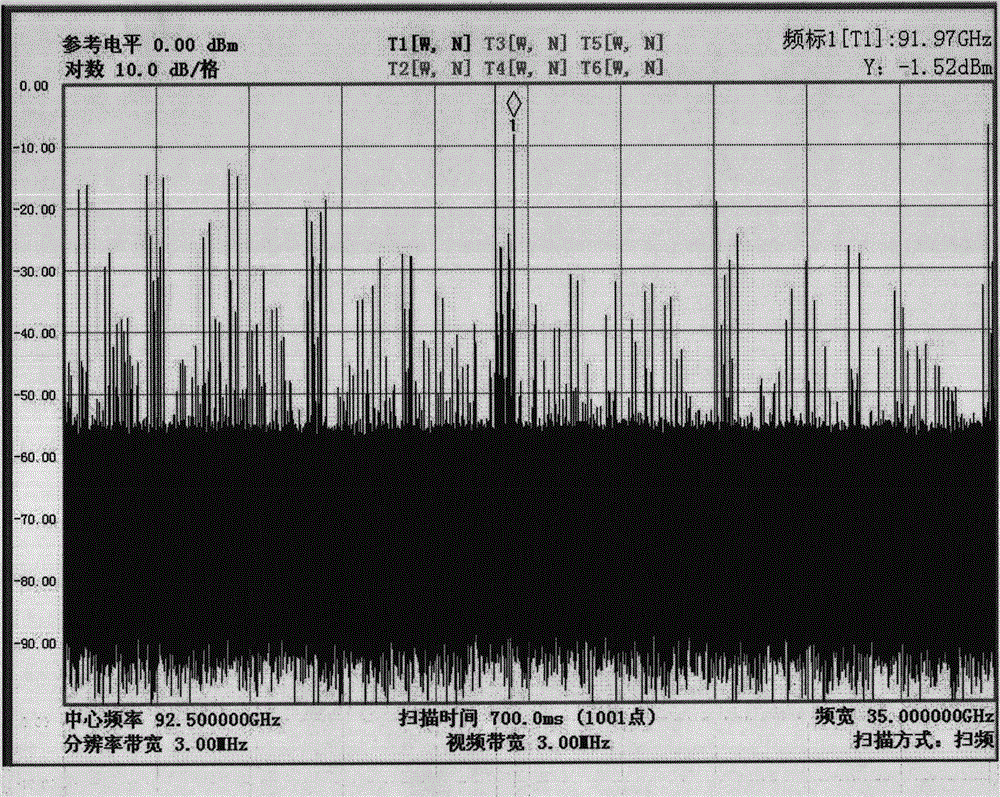 Device and method for achieving spread spectrum function of spectrum analyzer