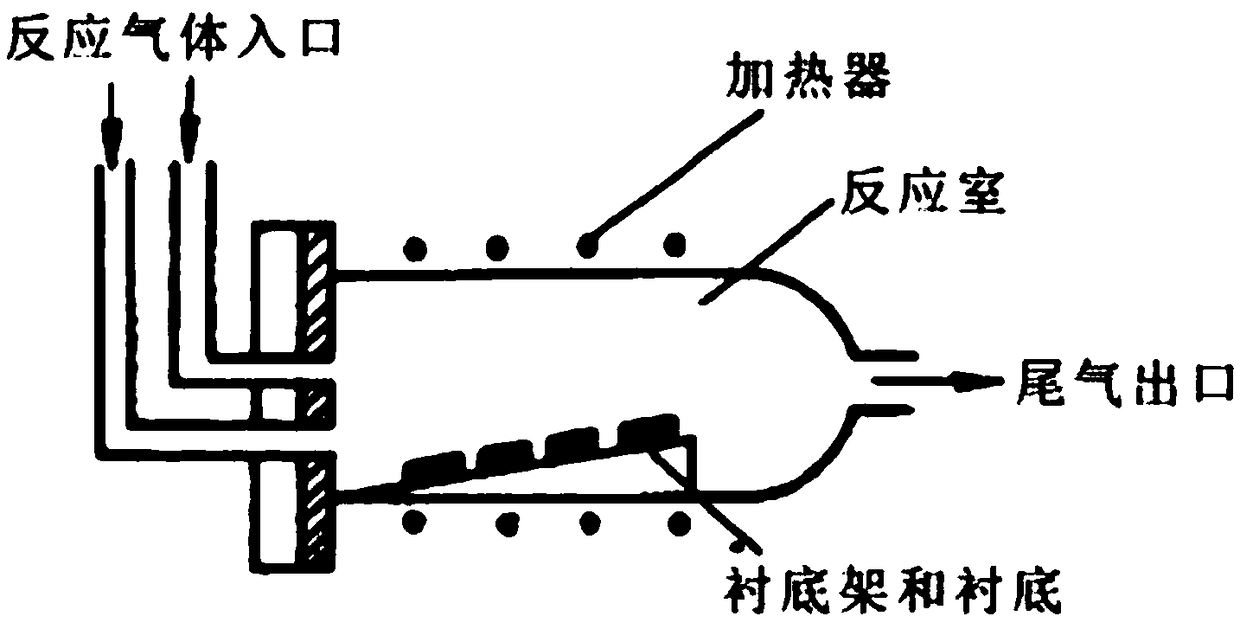 Workpiece driving device for round-disc type accessory one-time full-surface deposition and vapor deposition furnace