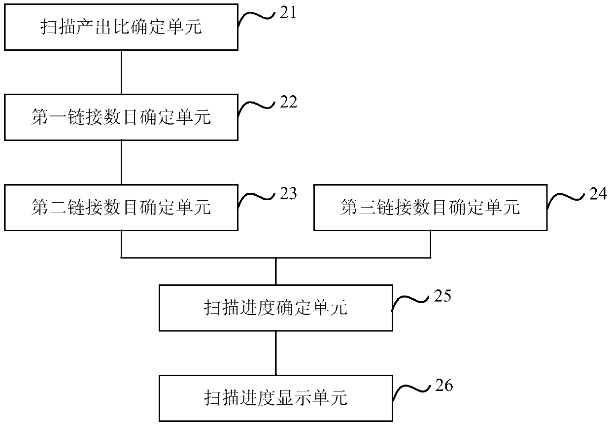 Method and device for displaying scanning progress