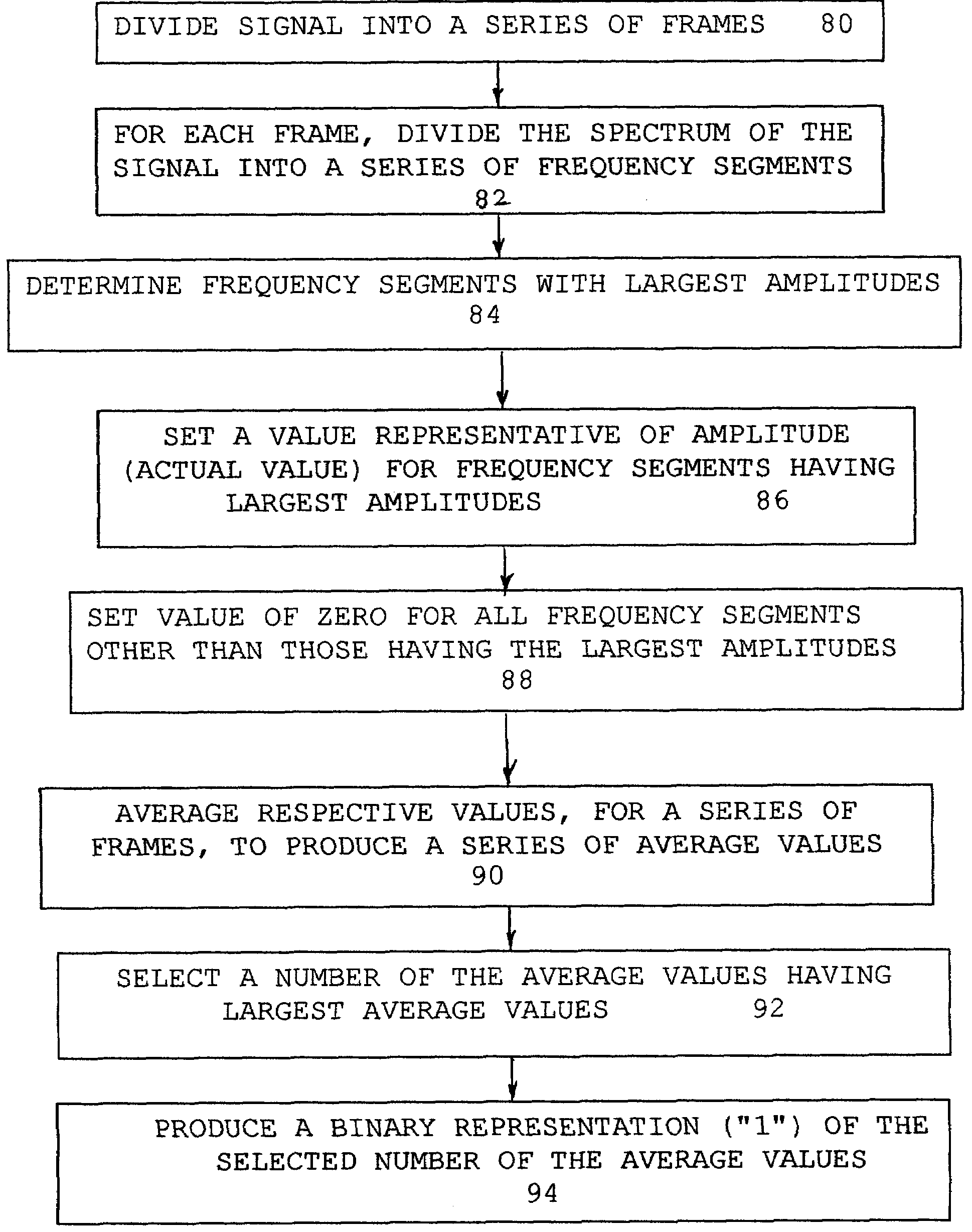 Method for determining the likelihood of a match between source data and reference data