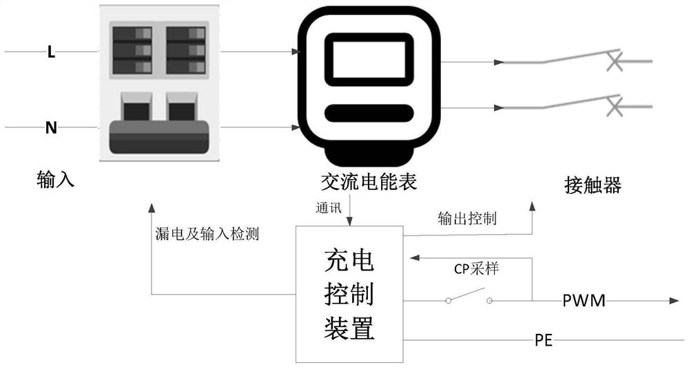 PWM signal optimization method and device for charging process of charging pile, equipment and medium