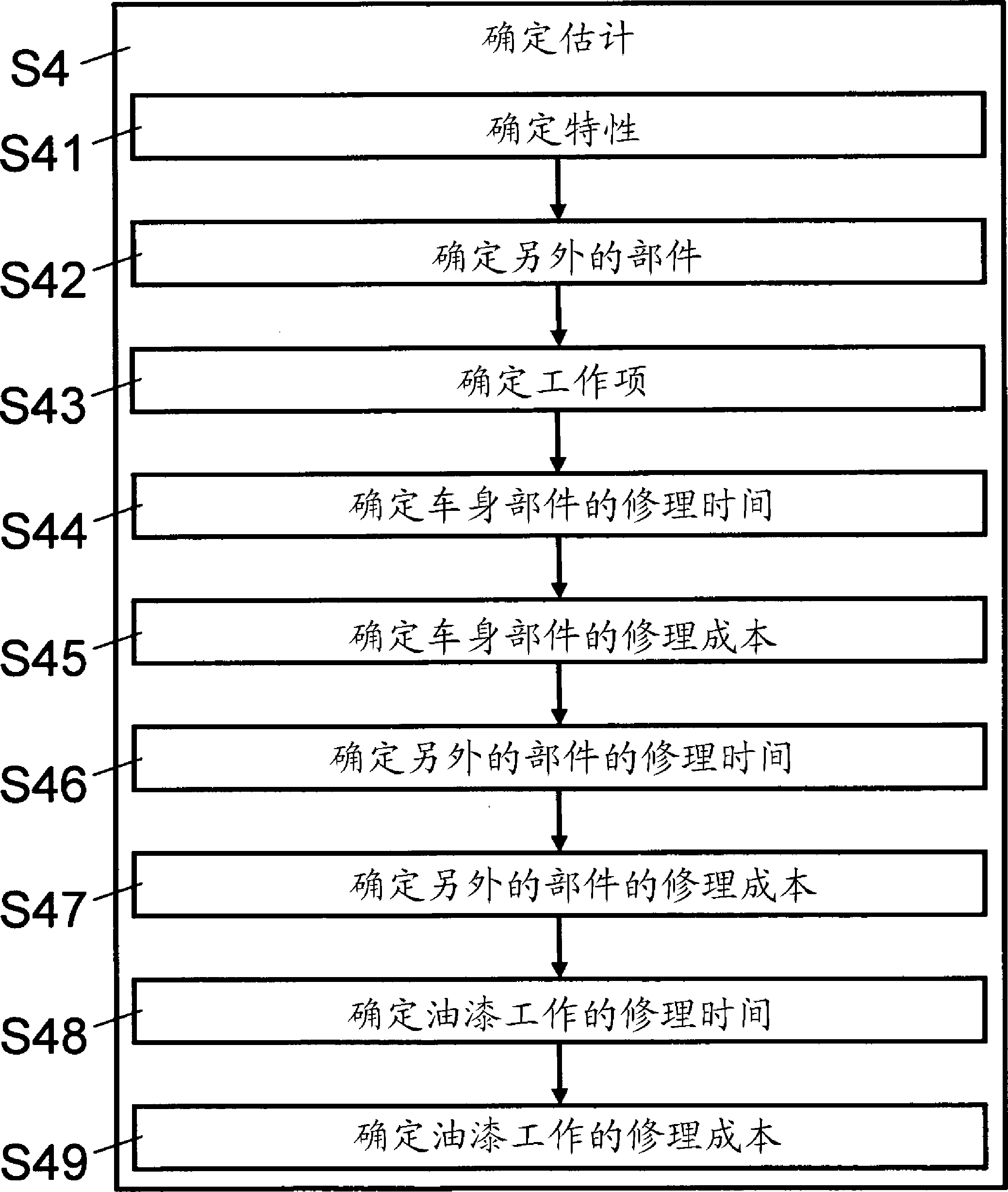 System and method for estimating collision damage to a car