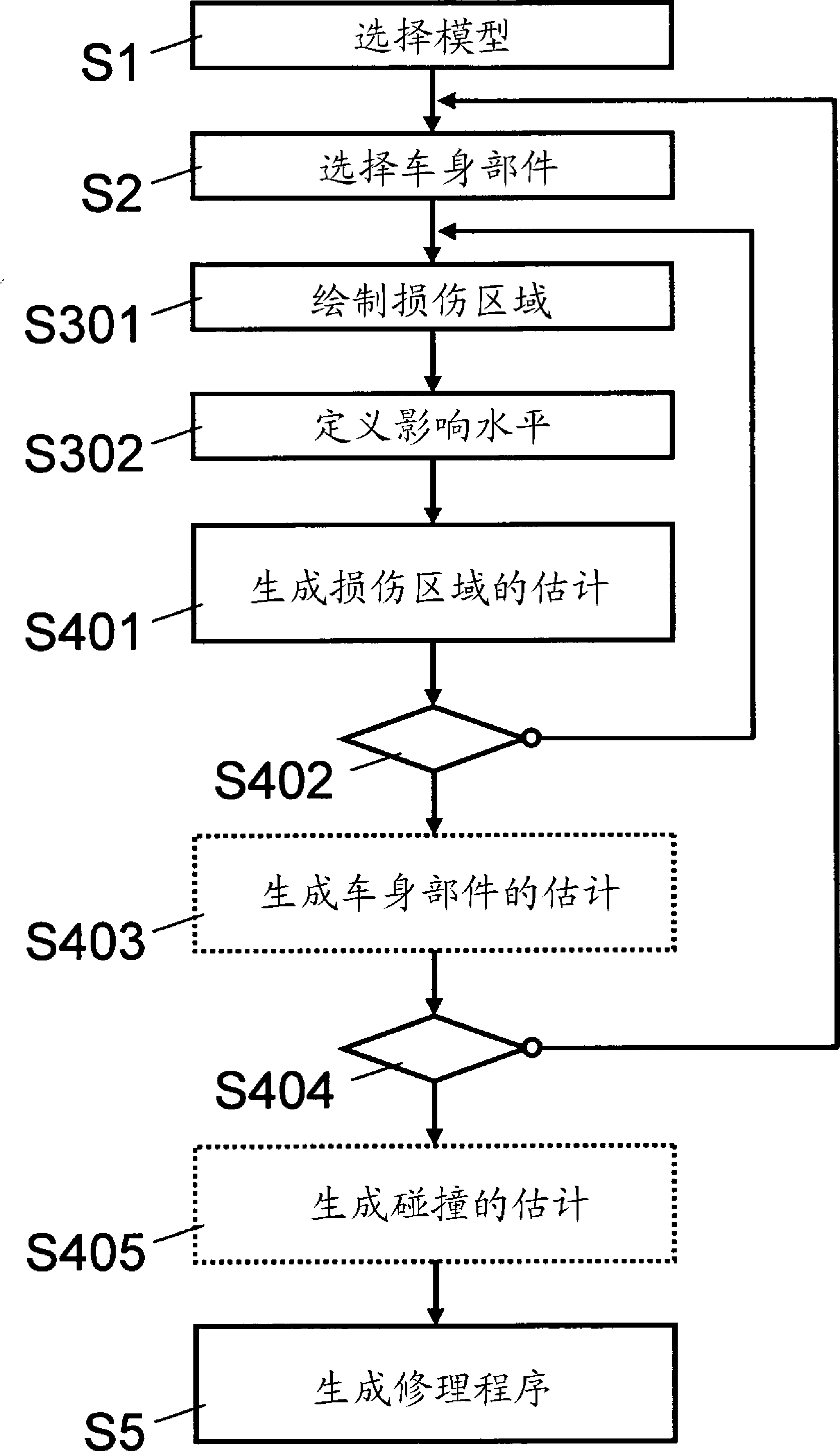 System and method for estimating collision damage to a car