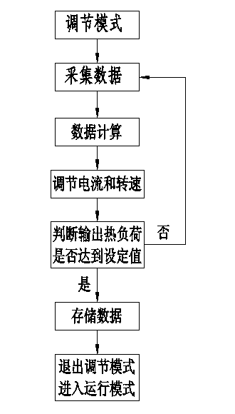 Control method for gas water heater for automatically adapting to multiple gas sources