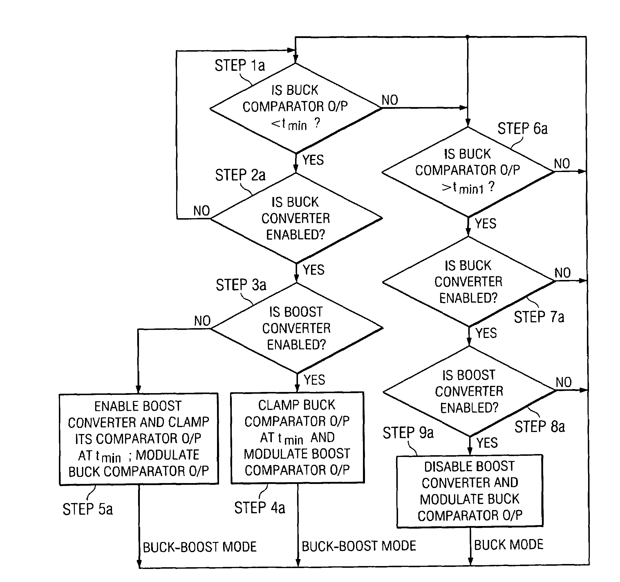 Multiple switch node power converter control scheme that avoids switching sub-harmonics