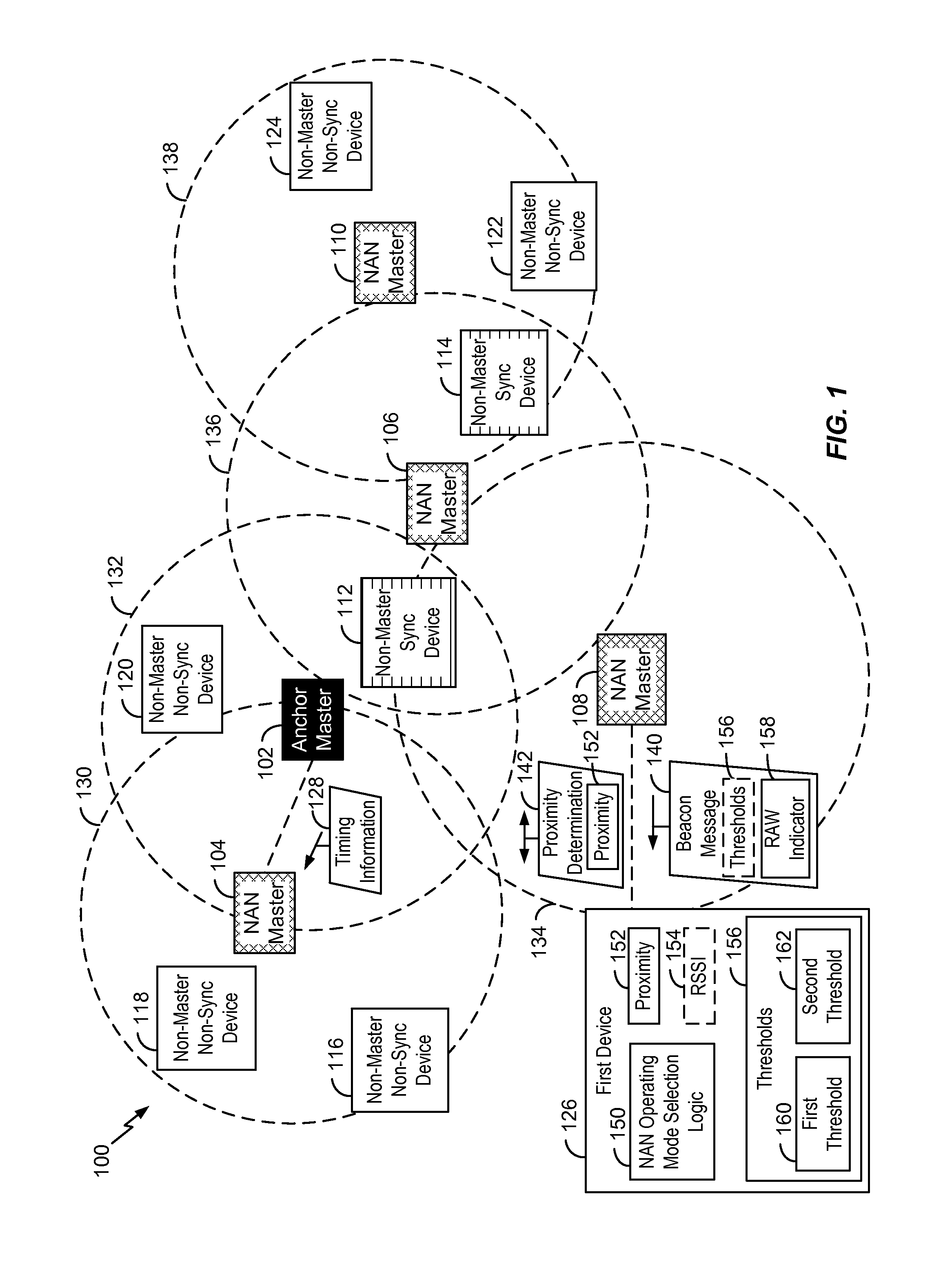 Neighbor aware network cluster topology establishment based on proximity measurements