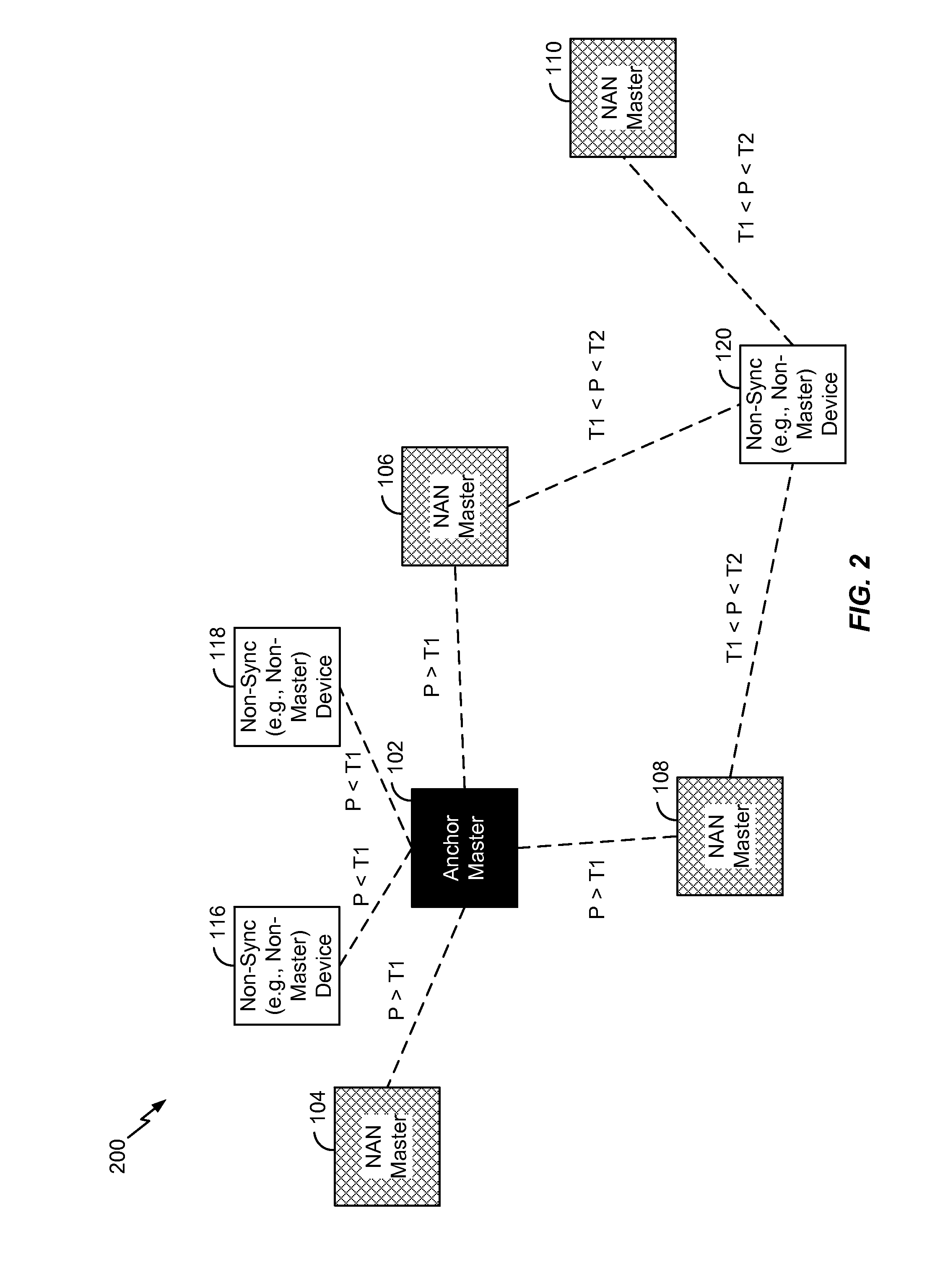 Neighbor aware network cluster topology establishment based on proximity measurements