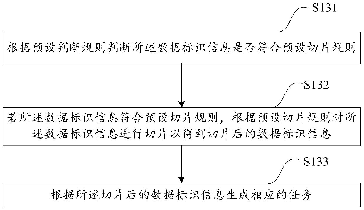 Report generation method and system, computer equipment and computer readable storage medium