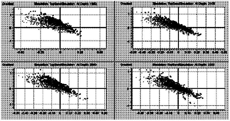 A method for quantitative prediction of gas-bearing probability by pre-stack afi inversion