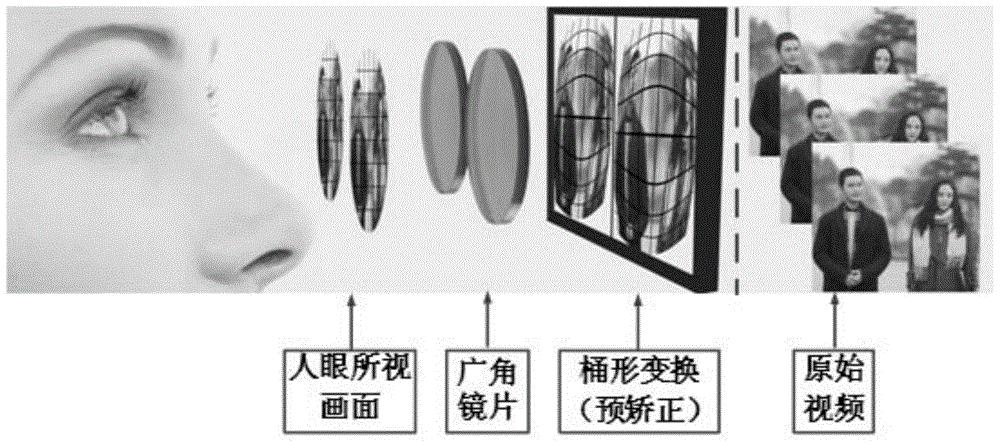 Method and system for generating and detecting digital watermark in video