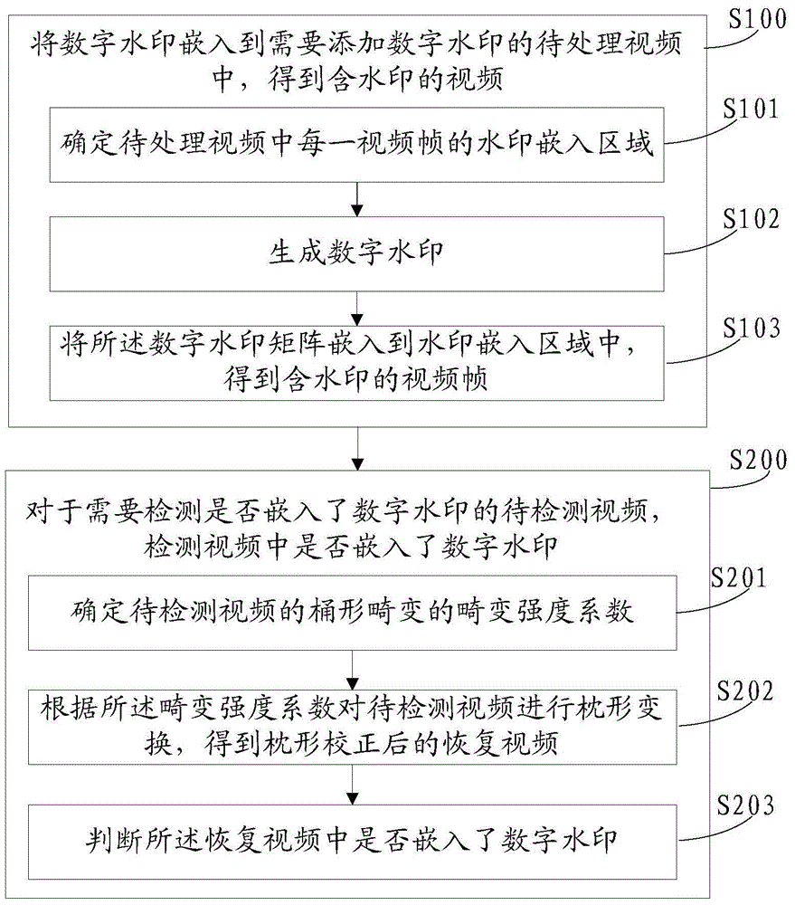 Method and system for generating and detecting digital watermark in video