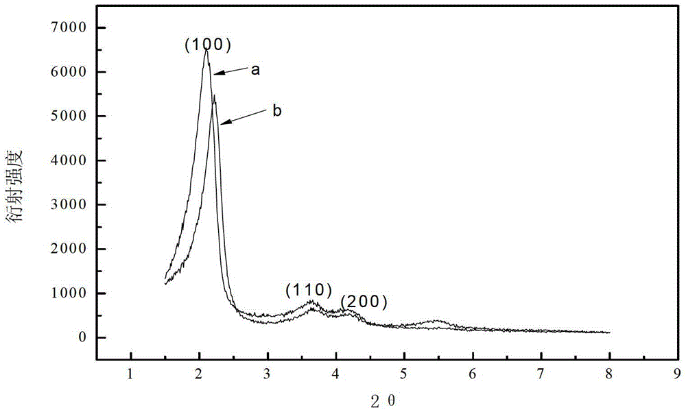 A kind of loaded perrhenate ionic liquid and preparation method thereof