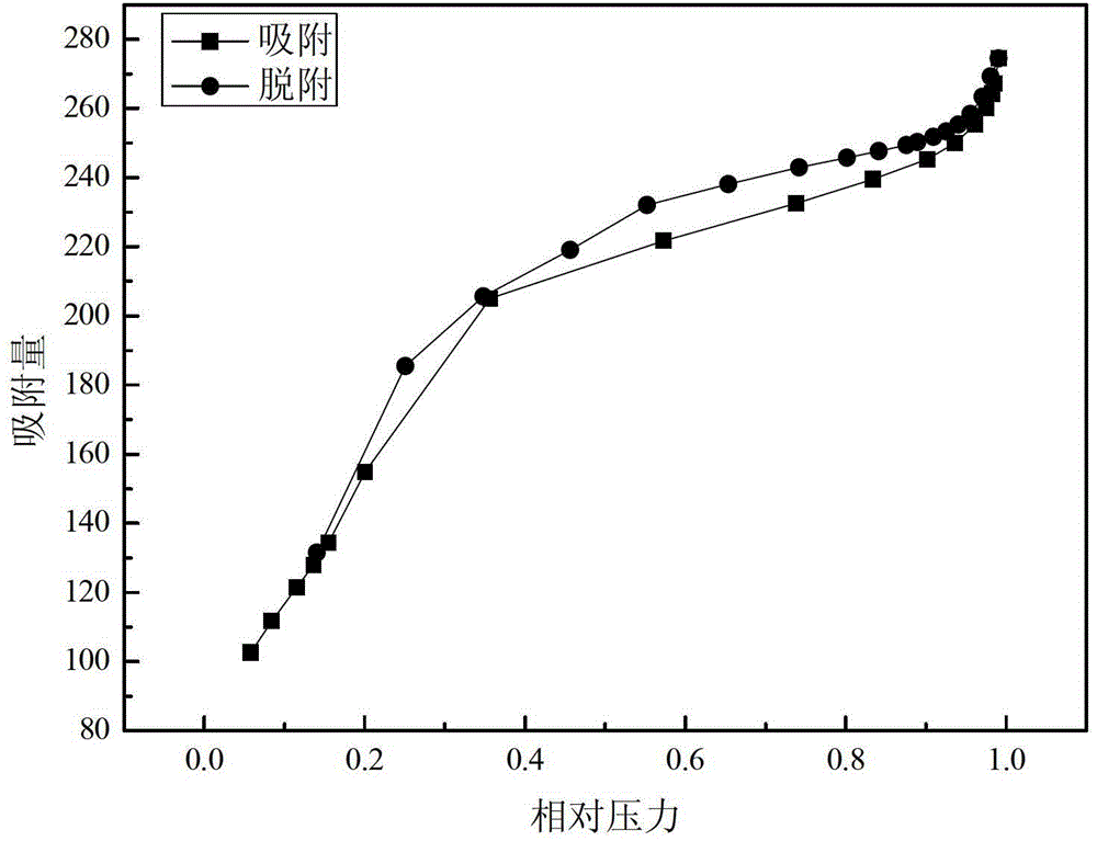 A kind of loaded perrhenate ionic liquid and preparation method thereof