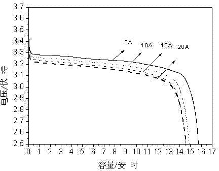 Self-correction method for remaining capacity estimation of lithium iron phosphate power battery