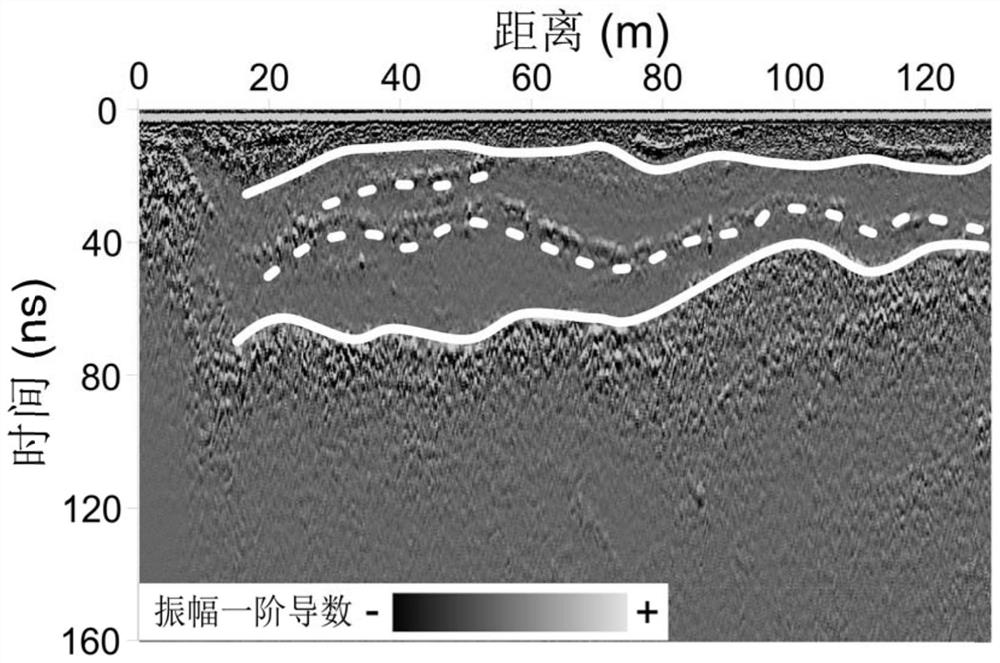 Method for fusing attribute features of ground penetrating radar by wavelet transform