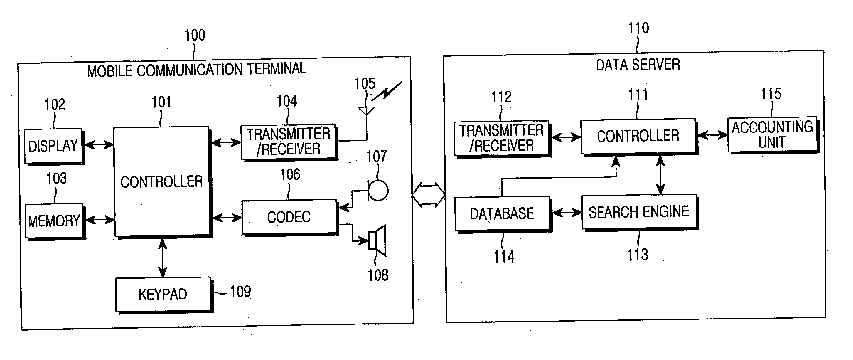 Mobile communication terminal having content-based retrieval function