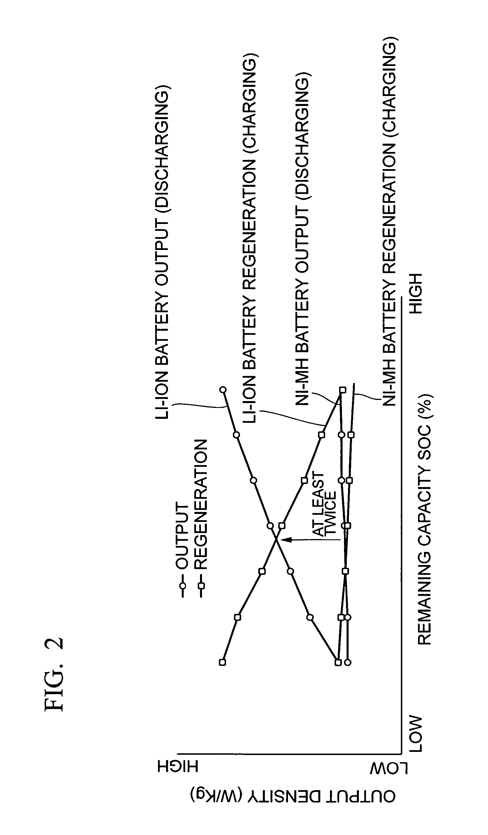 Control device for motor-driven vehicle