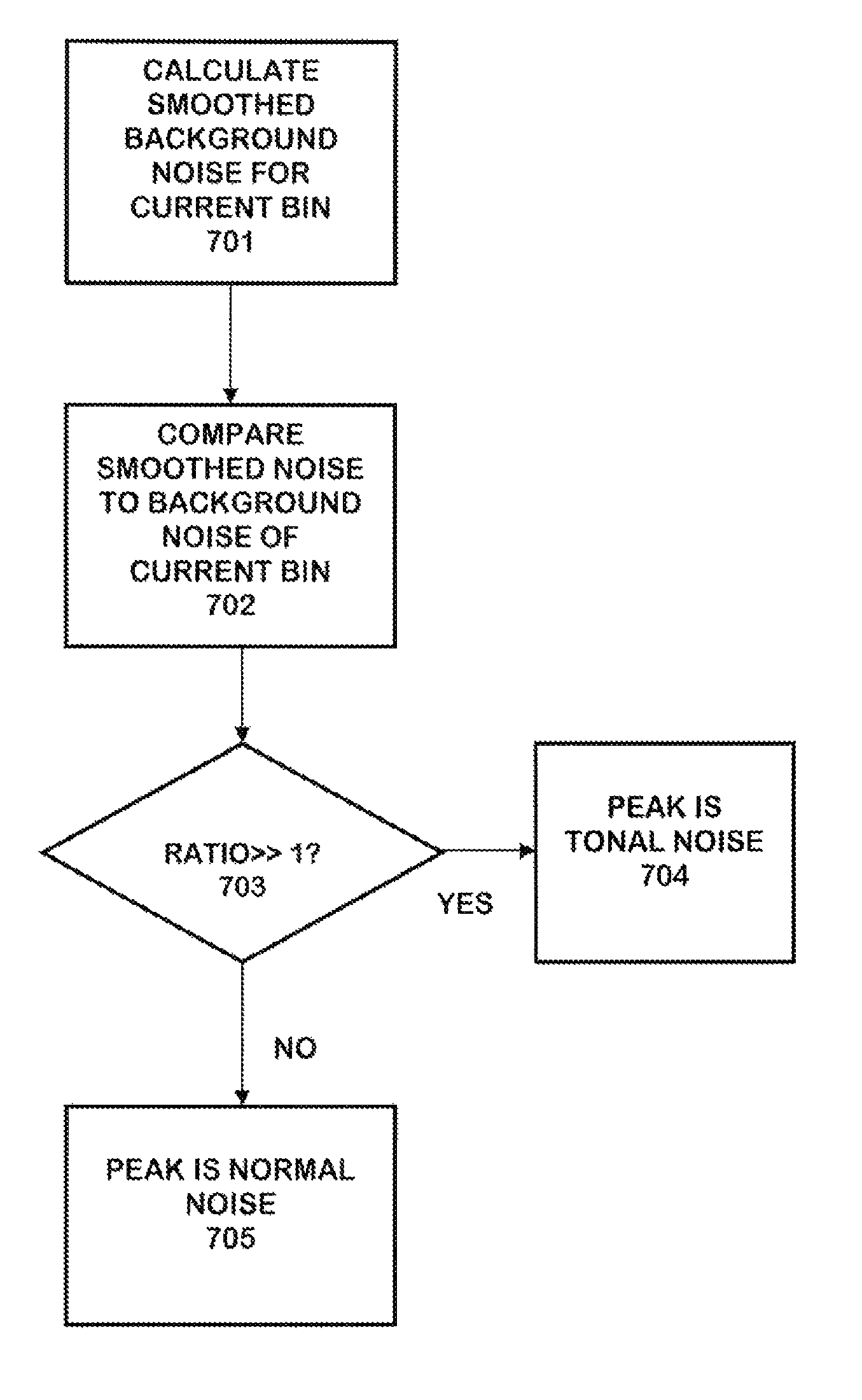 Noise reduction with integrated tonal noise reduction