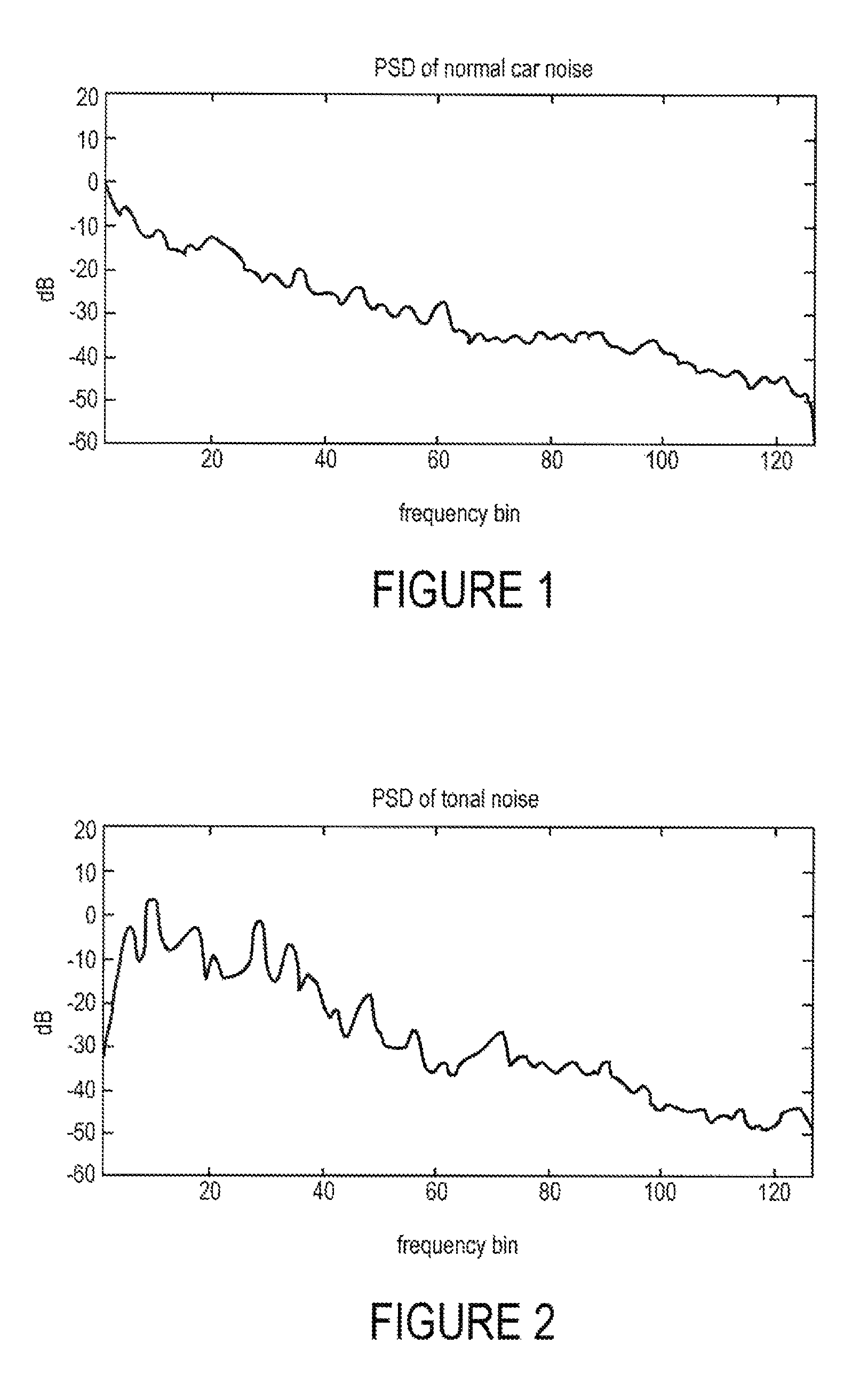 Noise reduction with integrated tonal noise reduction