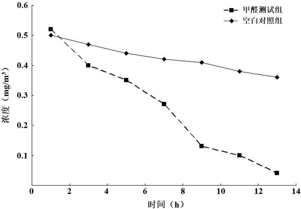 Odor removing agent and preparation method thereof