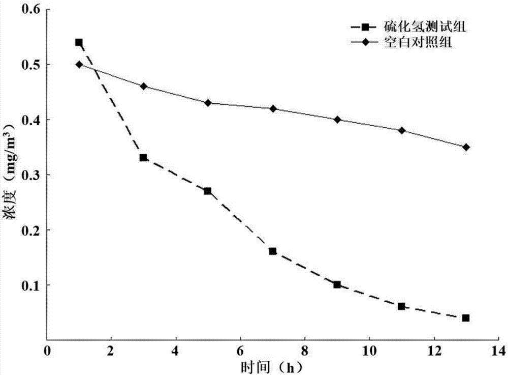 Odor removing agent and preparation method thereof