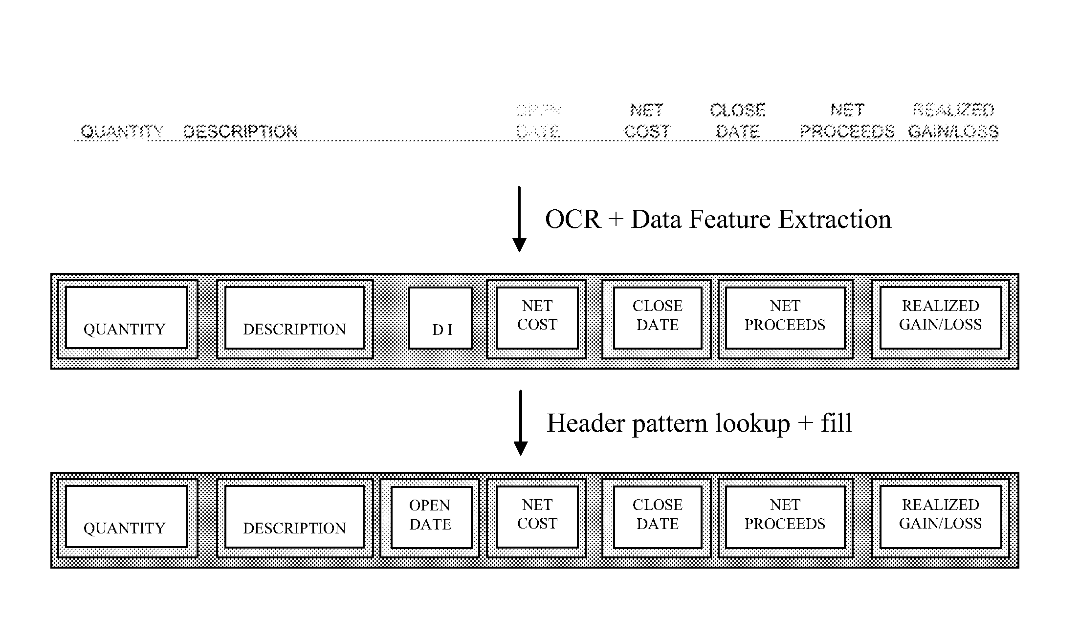 Systems and methods for automatically extracting data from electronic documents including tables