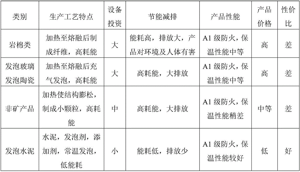 Multi-volume-weight foaming panel and production device and technology thereof