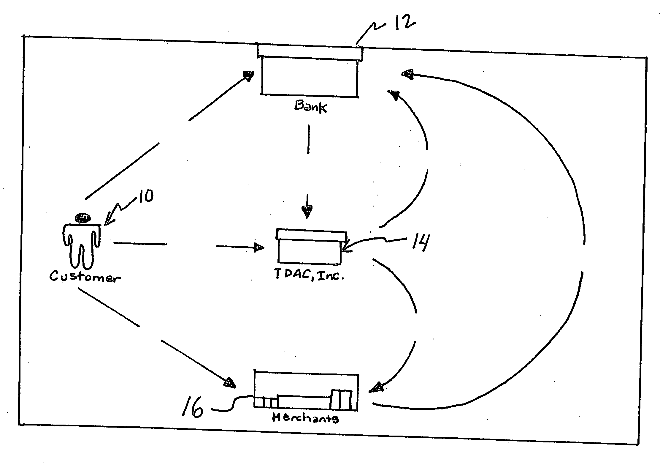 System and method for facilitating commercial transactions