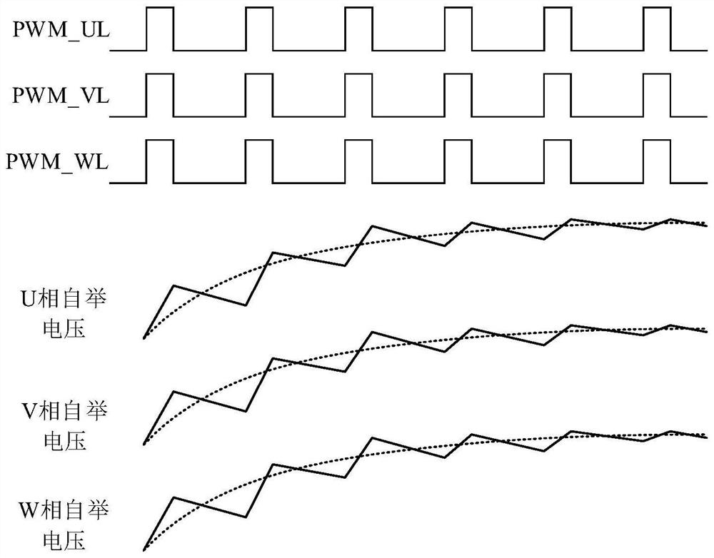 Motor driving inversion device, bootstrap charging method, bootstrap charging equipment and storage medium