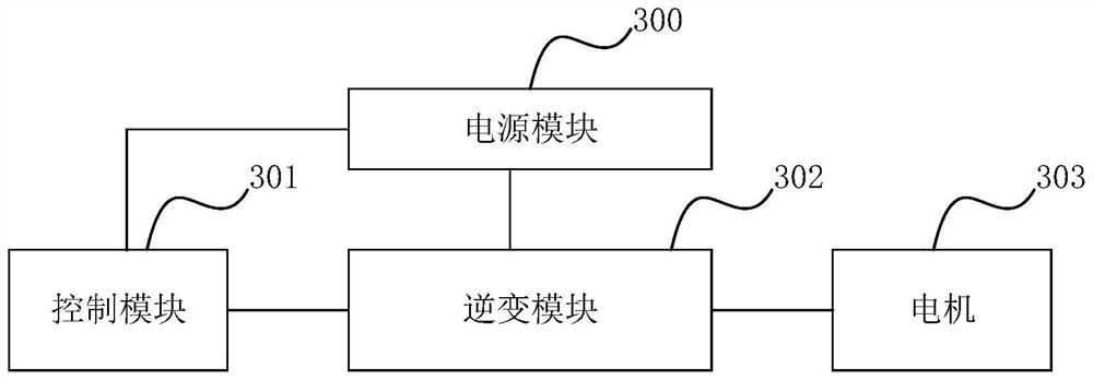 Motor driving inversion device, bootstrap charging method, bootstrap charging equipment and storage medium