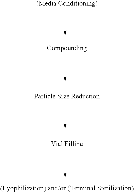 Aerosol and injectable formulations of nanoparticulate benzodiazepine