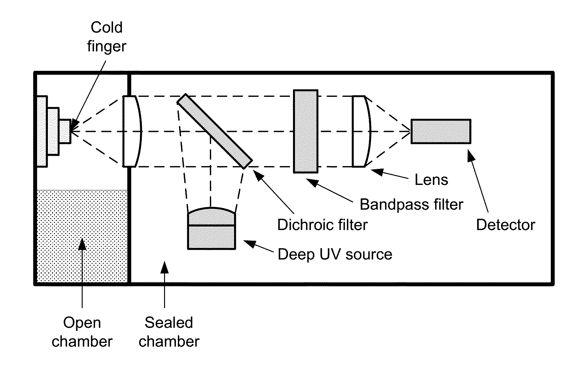 Native fluorescence detection methods, devices, and systems for organic compounds