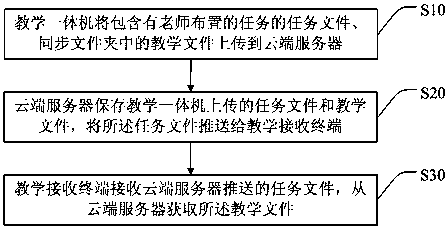 A system and method for classroom field data collection and sharing