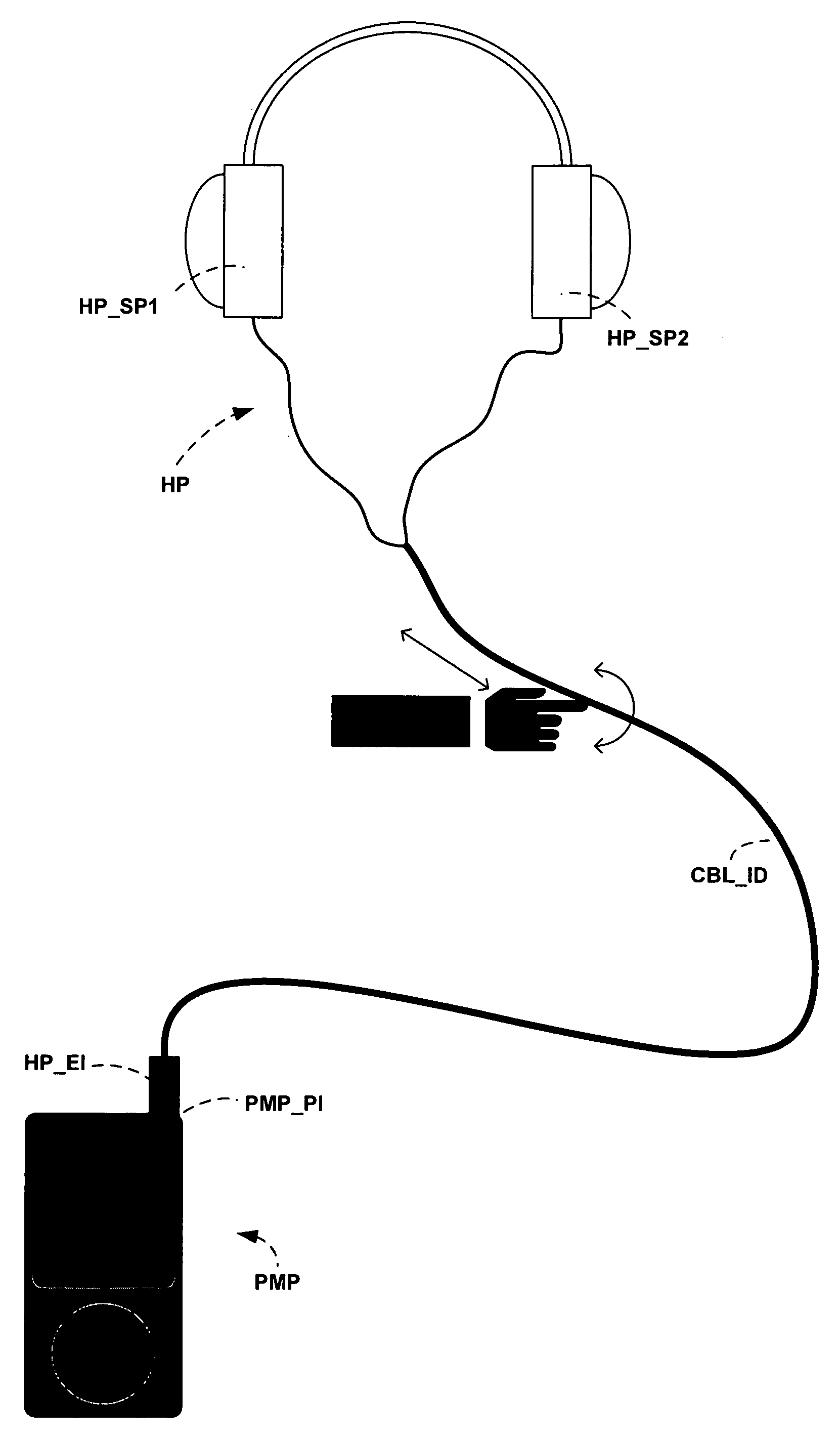 Cable user interface