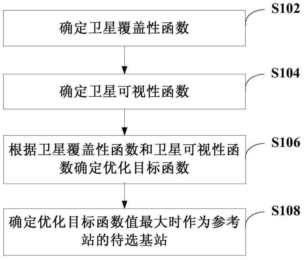 Positioning method, positioning device and computer-readable storage medium