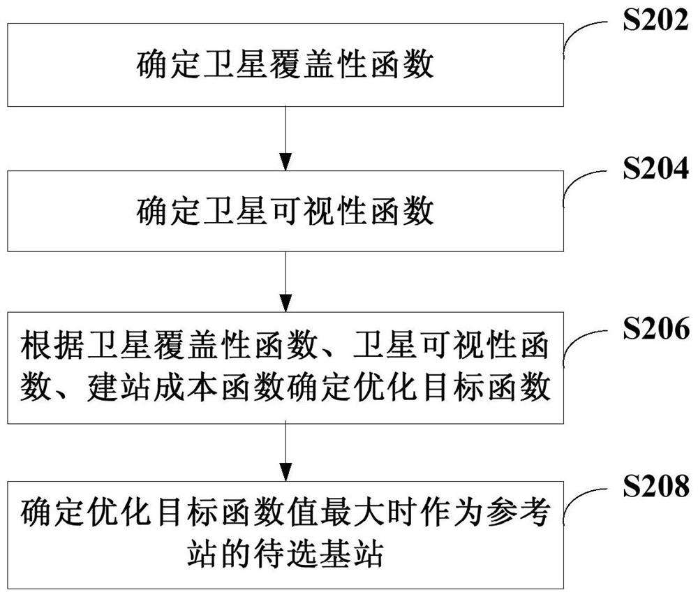 Positioning method, positioning device and computer-readable storage medium