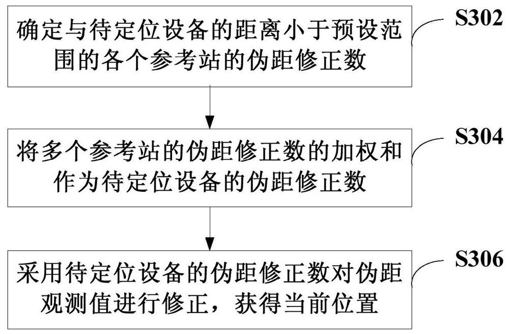 Positioning method, positioning device and computer-readable storage medium