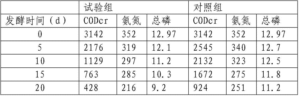 Composite flocculant for pig farm wastewater and biological fermentation treatment method and equipment