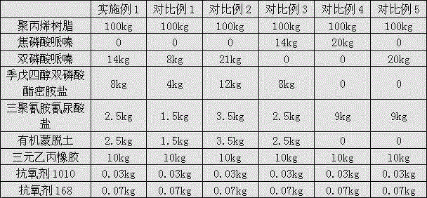 Halogen-free flame-retardant polypropylene material and preparation method thereof