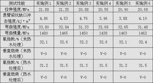 Halogen-free flame-retardant polypropylene material and preparation method thereof