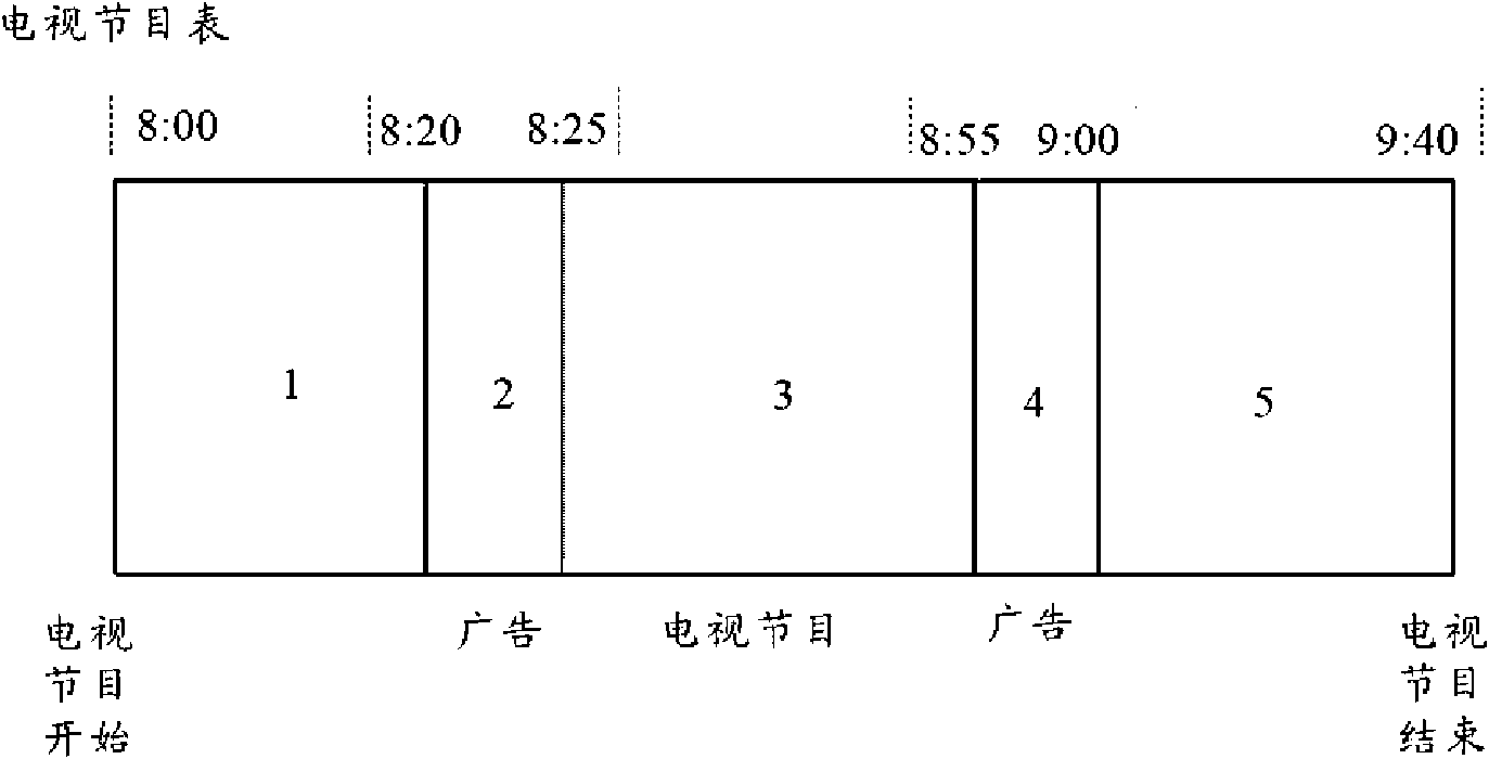 Electronic photo frame with mode switching function and mode switching method