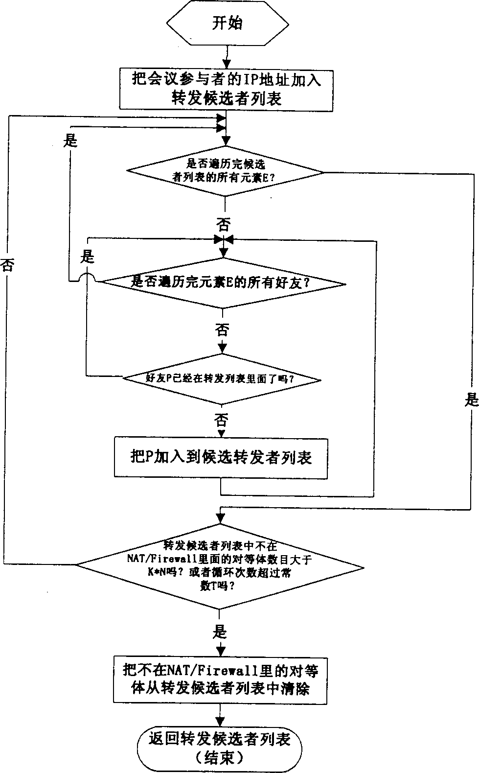 Application tier combined playing method for multi-point video conference system based on reciprocal interconnection