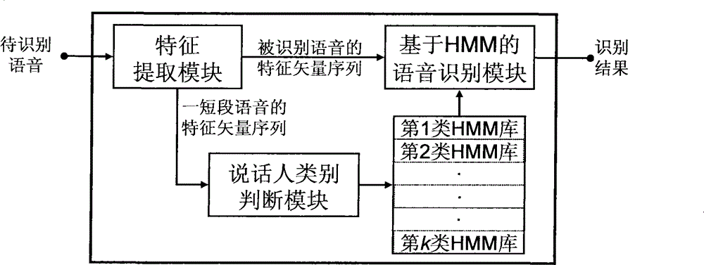 Voice-based control method and control system