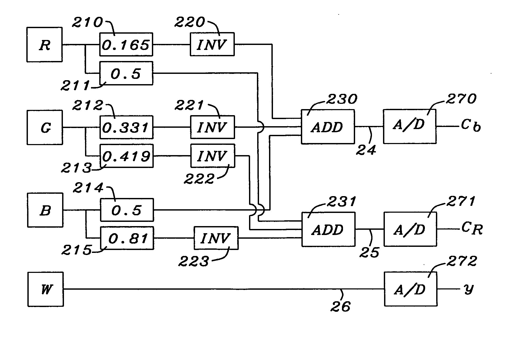 Imaging sensors