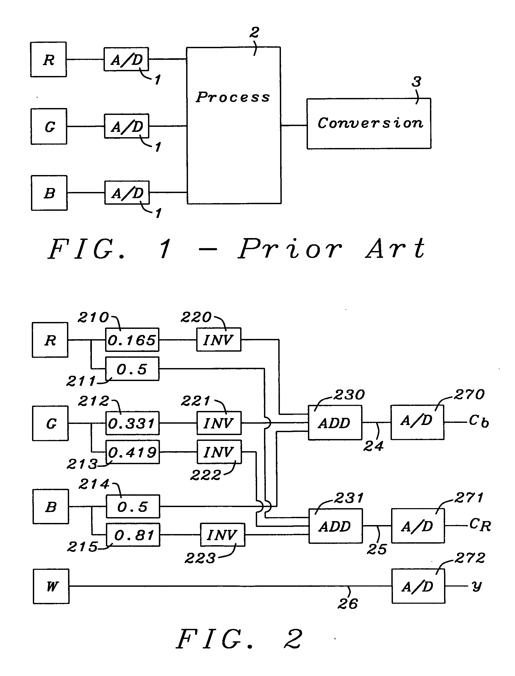 Imaging sensors