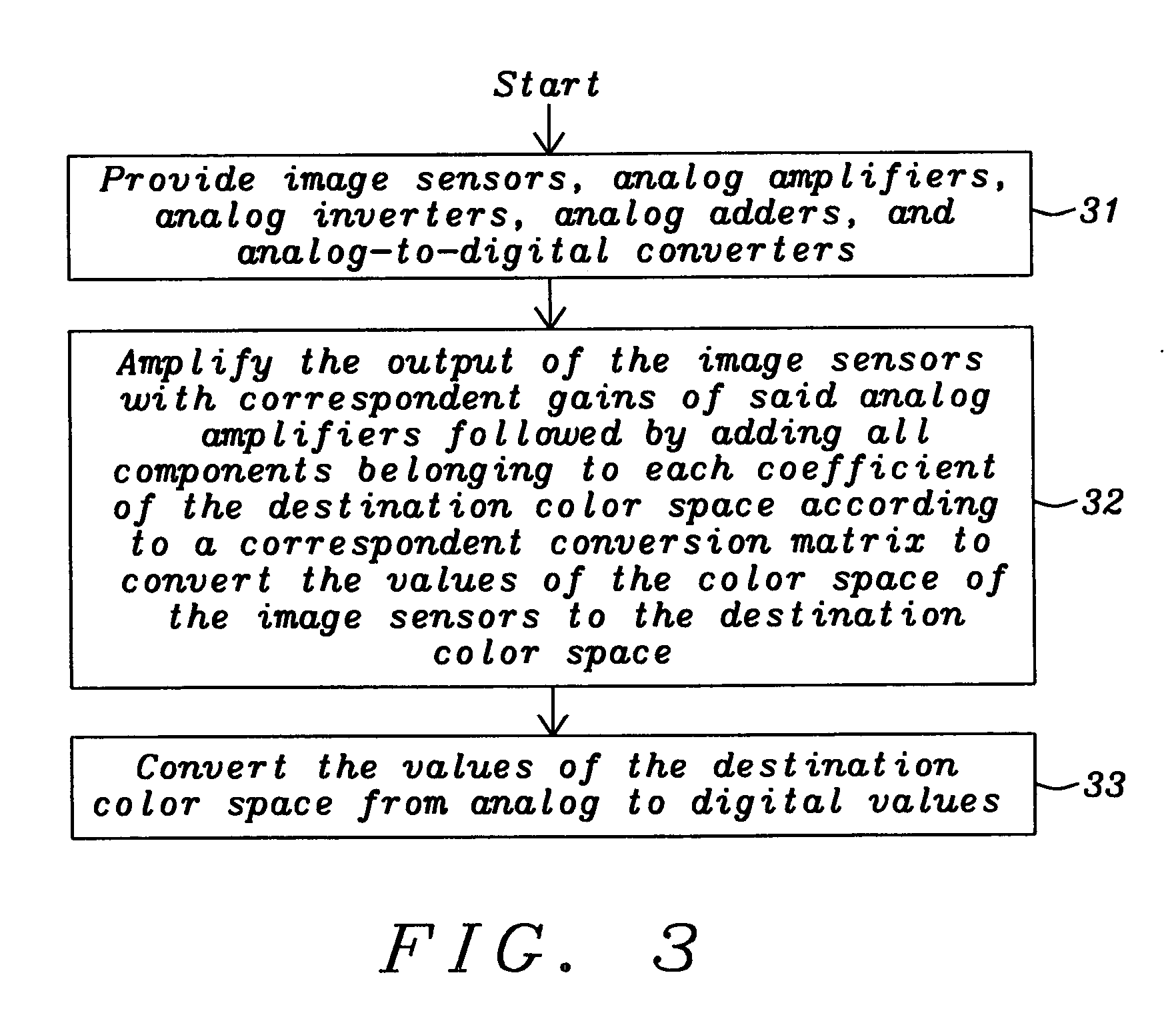 Imaging sensors