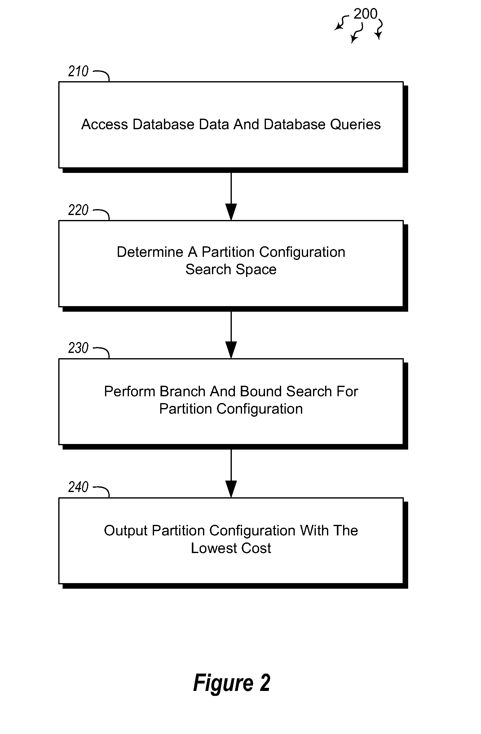 Automated partitioning in parallel database systems